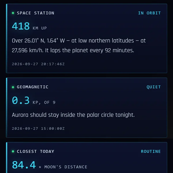 The live page: the space station’s height and position, and the geomagnetic reading.