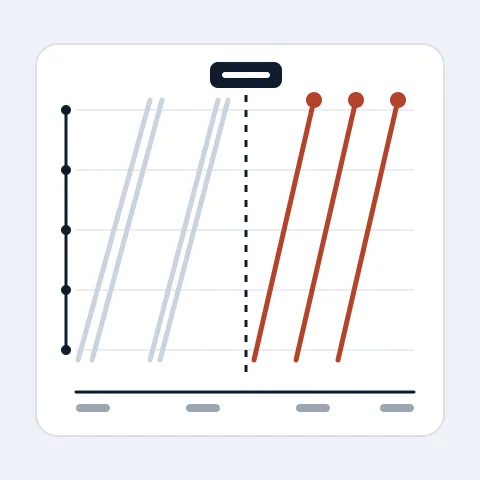 A chart of bus trips along a route over a morning: pairs of grey lines bunched together, then a dashed line, then evenly spaced red lines
