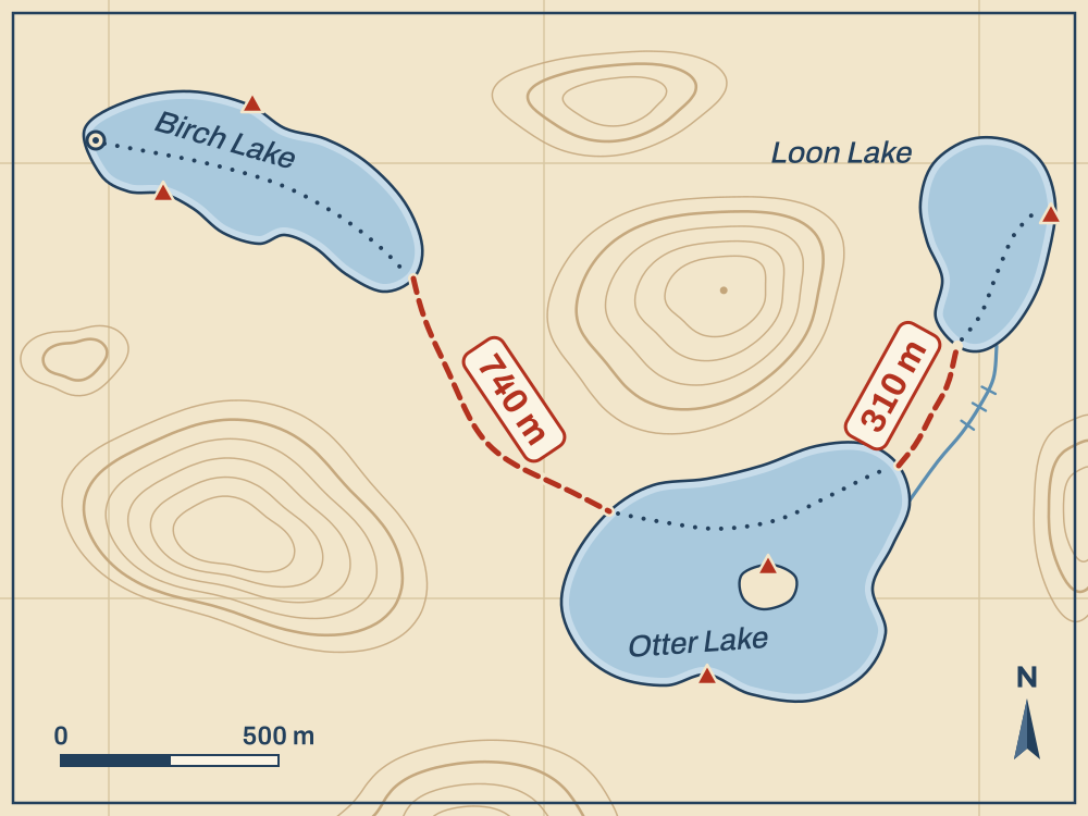 A map of three lakes joined by two dashed red portage trails, marked 740 m and 310 m